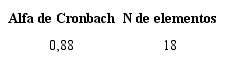 Fiabilidad mediante alfa de Cronbach