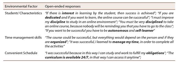 Environmental factors that influence students’ success
