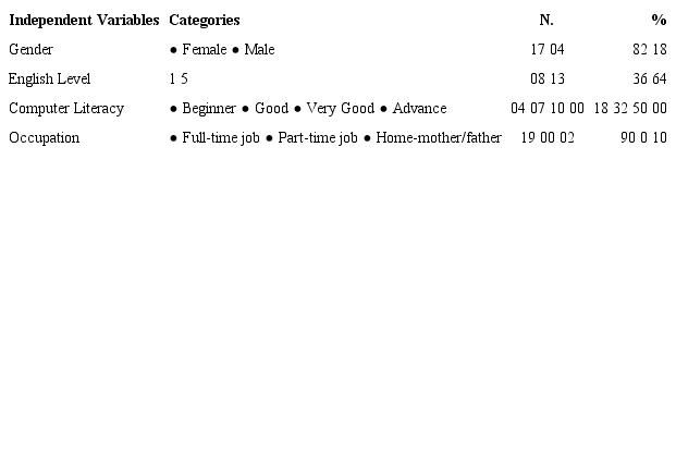 Description of the study sample