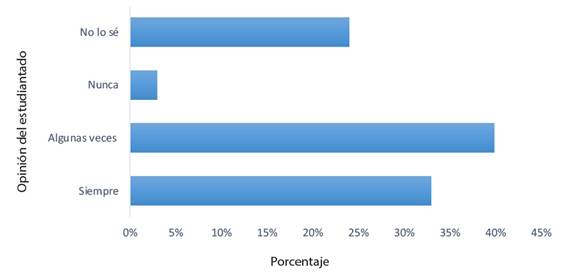 Opinión del estudiantado de décimo nivel sobre la relación entre los hábitos alimenticios y las consecuencias para la salud.
