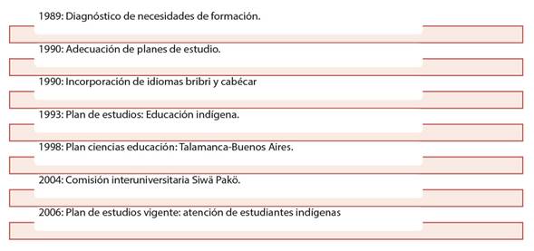 Atención a poblaciones indígenas desde el CIDE y la DER.