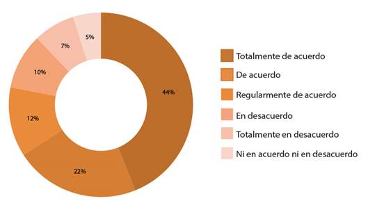 &Eacute;xito acad&eacute;mico mediante asignaturas que poseen componentes virtuales Universidad Estatal a Distancia I cuatrimestre 2016.