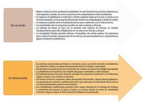 Motivaciones para la preferencia de asignaturas con componentes virtuales en la Universidad Estatal a Distancia I cuatrimestre 2016.