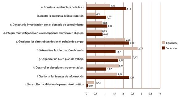 Acciones que pueden mejorarse con el uso de aplicaciones y herramientas de red.