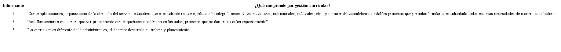 Percepción sobre la composición de la gestión curricular