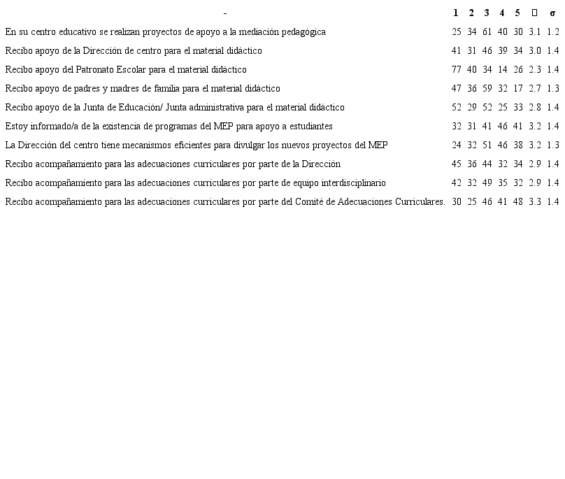 Frecuencias de la percepción docente sobre aspectos pedagógicos