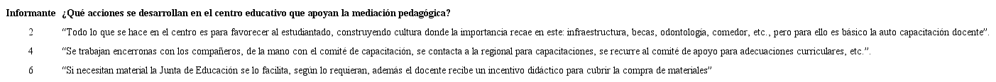 Percepción de la dirección sobre el apoyo a la mediación pedagógica