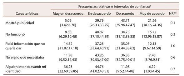 Factores que frustraron la incorporaci&oacute;n de una herramienta al PLE