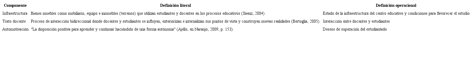 Componentes internos y externos relacionados con el rendimiento acad&eacute;mico