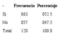 Repitencia