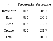 Valoraci&oacute;n general de los componentes de motivaci&oacute;n para el estudio