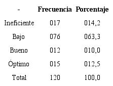 Valoraci&oacute;n general del trato docente