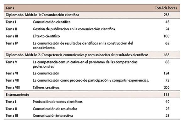 Dosificación de contenidos de acciones de superación