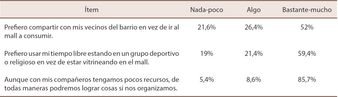 Mercado/consumo, desde el modo de formaci&oacute;n para la ciudadan&iacute;a activa. Expresado en porcentaje