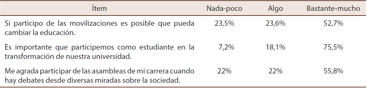 Participaci&oacute;n y ciudadan&iacute;a, desde el modo de formaci&oacute;n para la ciudadan&iacute;a desde una postura cr&iacute;tica. Expresado en porcentaje