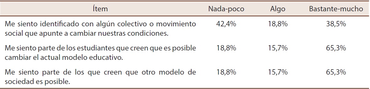 Ciudadan&iacute;a: integraci&oacute;n/exclusi&oacute;n, desde el modo de formaci&oacute;n para la ciudadan&iacute;a desde una postura cr&iacute;tica. Expresado en porcentaje