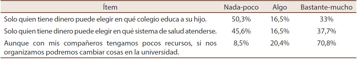 Mercado/consumo, desde el modo de formaci&oacute;n para la ciudadan&iacute;a desde una postura cr&iacute;tica. Expresado en porcentaje