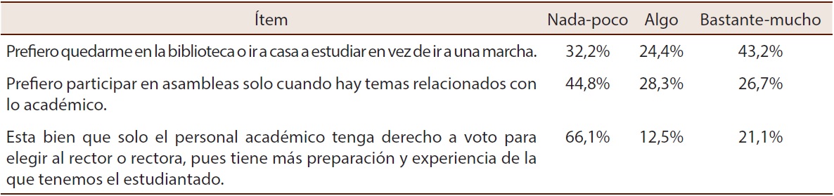 Participaci&oacute;n y ciudadan&iacute;a, desde el modo de formaci&oacute;n para la ciudadan&iacute;a pol&iacute;tica. Expresado en porcentaje