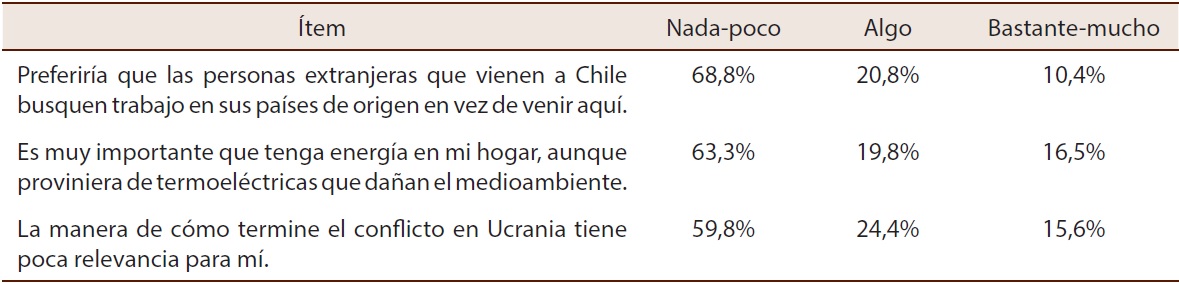 Globalizaci&oacute;n y modernizaci&oacute;n, desde el modo de formaci&oacute;n para la ciudadan&iacute;a pol&iacute;tica. Expresado en porcentajes