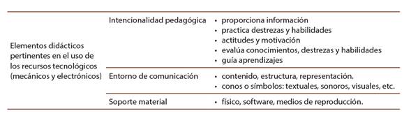 Pertinencia de recursos