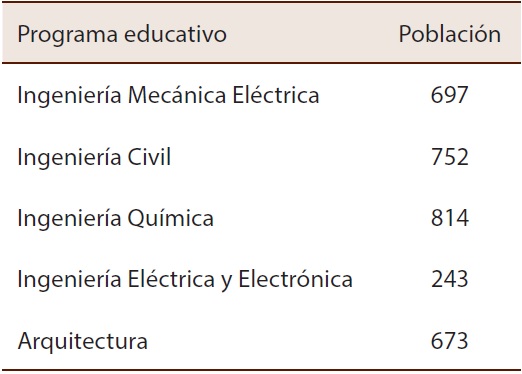 Poblaci&oacute;n de estudio