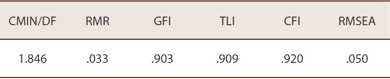 Pruebas de bondad de ajuste