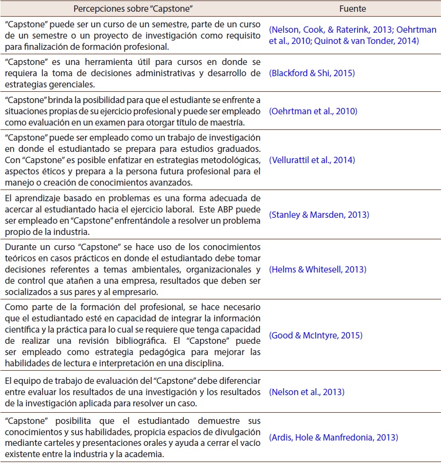 Concepciones sobre los proyectos terminal de dise&ntilde;o, tipo &ldquo;Capstone&rdquo;