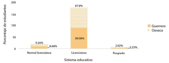 Sistema educativo nivel superior. Ciclo escolar 2013-2014.