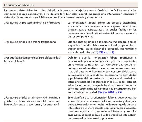 Definición de orientación laboral