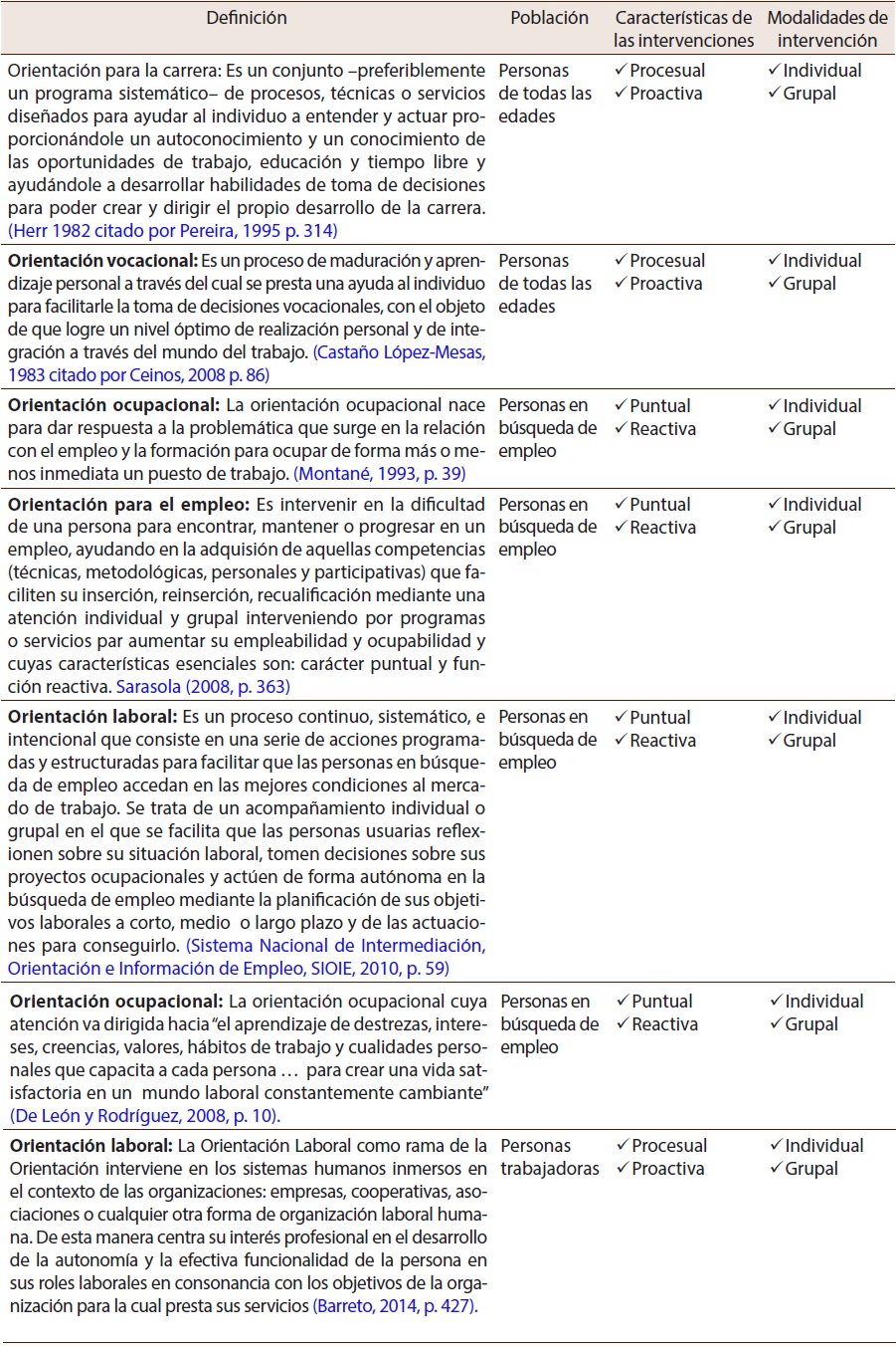 Aproximaciones conceptuales a la orientación laboral