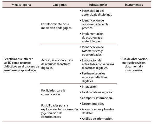 Categorizaci&oacute;n propuesta para obtener informaci&oacute;n de la prueba piloto