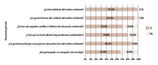 ¿Percepción de la educación ambiental en el estudiantado?