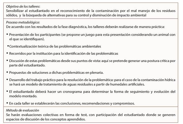 Ficha técnica.