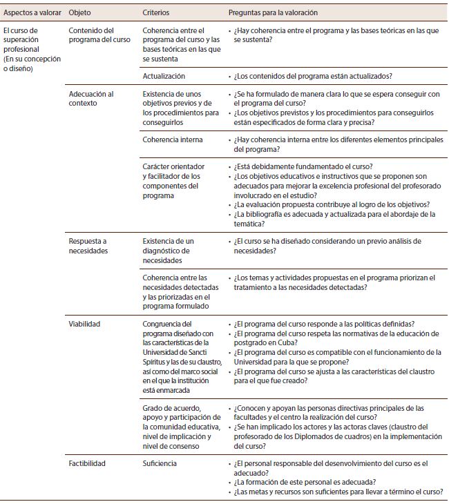 Protocolo de evaluación