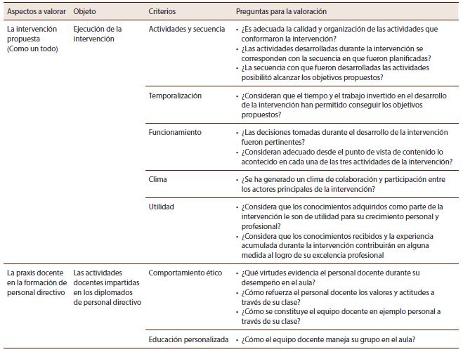 Protocolo de evaluación