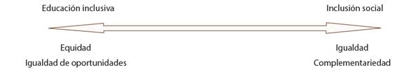 Los dos conceptos de inclusi&oacute;n y sus principios ontol&oacute;gicos.