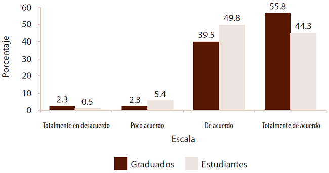 Relaciona la teor&iacute;a y pr&aacute;ctica en funci&oacute;n de su experiencia en el aula como profesional de la educaci&oacute;n infantil.