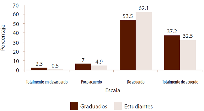 Aborda an&aacute;lisis de campo mediante metodolog&iacute;a observacional utilizando tecnolog&iacute;as de la informaci&oacute;n, documentos y audiovisuales.