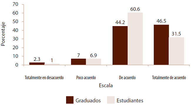 Genera transformaci&oacute;n en distintos &aacute;mbitos del sistema educativo, fomentando as&iacute; la promoci&oacute;n de la investigaci&oacute;n, la experimentaci&oacute;n y la innovaci&oacute;n educativa.