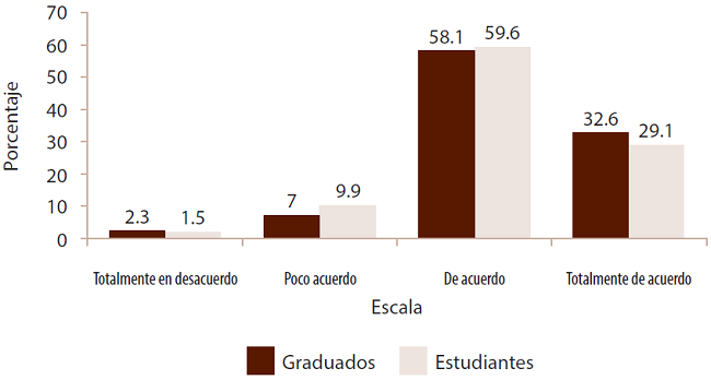 Sabe analizar los datos obtenidos, comprende cr&iacute;ticamente la realidad y elabora un informe de conclusiones.