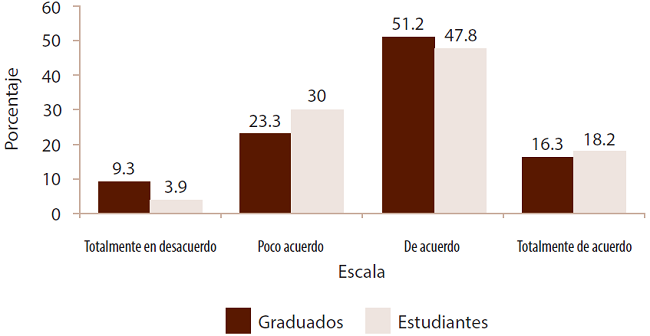 Lee m&iacute;nimo de tres a cinco art&iacute;culos cient&iacute;ficos o libros relacionados con la pedagog&iacute;a infantil.