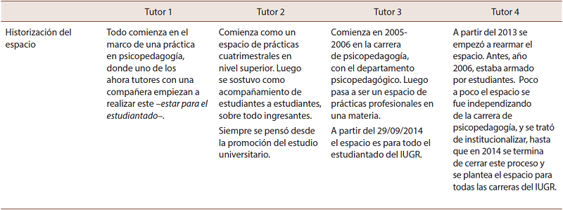 S&iacute;ntesis de las entrevistas al personal tutor