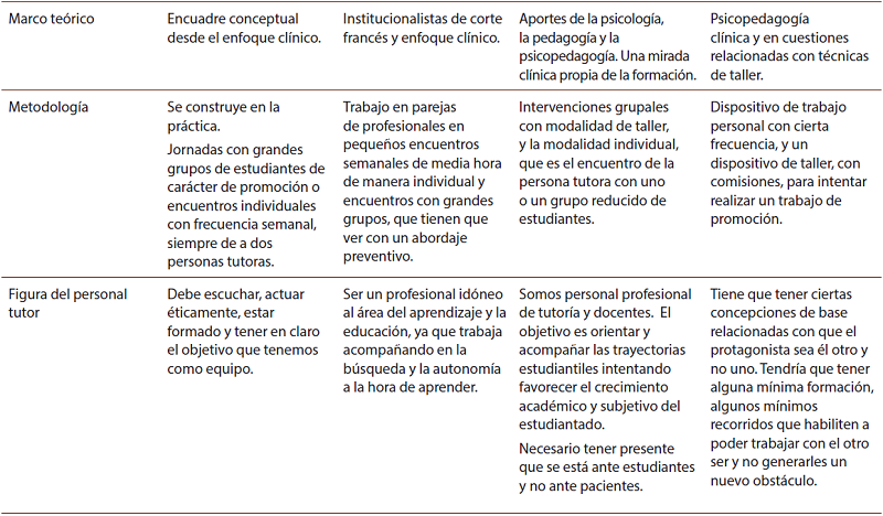 S&iacute;ntesis de las entrevistas al personal tutor