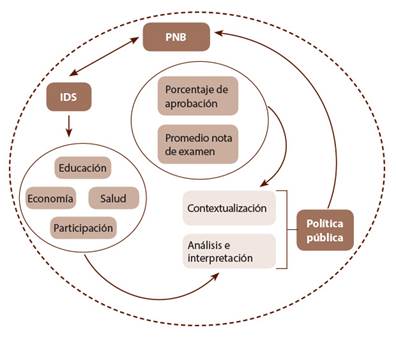 Elementos para la construcci&oacute;n territorial del an&aacute;lisis de datos de las PNB-EM.