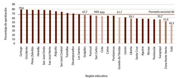 Promedio de aprobaci&oacute;n de las PNB-EM por DRE 2013-2016.