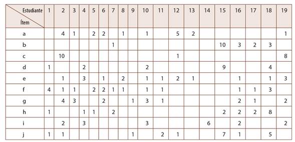 Selecci&oacute;n de &lsquo;roles&rsquo; en el aula
