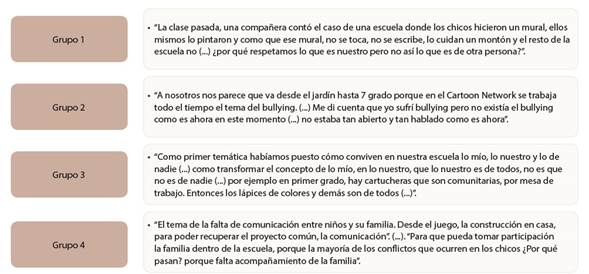 Extractos discursivos que reflejan tem&aacute;ticas situadas.