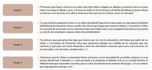 Propuestas de proyectos en la sesi&oacute;n tercera del taller.