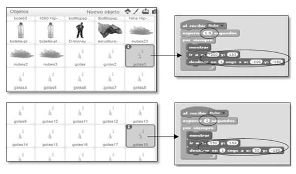 Bloque de programas utilizado en diferentes objetos.