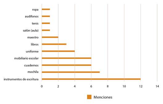 Caja de herramientas del aprendiz en el contexto escolar.